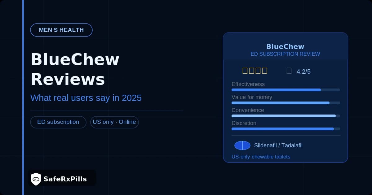 BlueChew Reviews 2025 | SafeRxPills