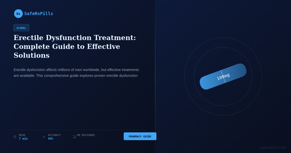 Erectile Dysfunction Treatment | SafeRxPills