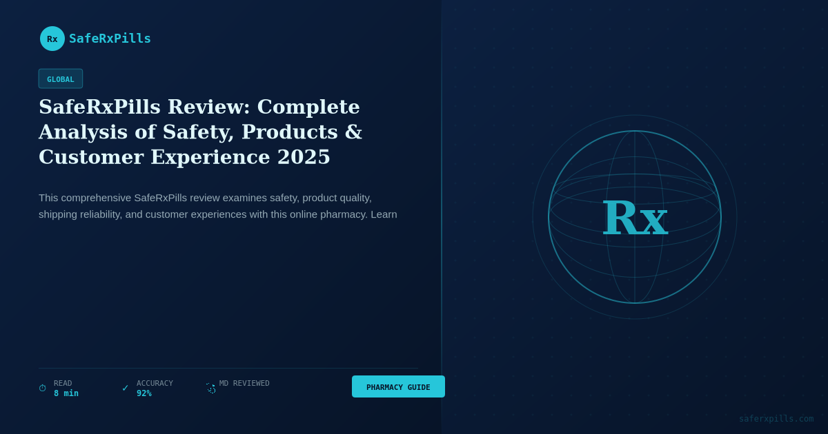 SafeRxPills pharmacy review analysis showing safety ratings, product selection, and customer experience ratings for 2025